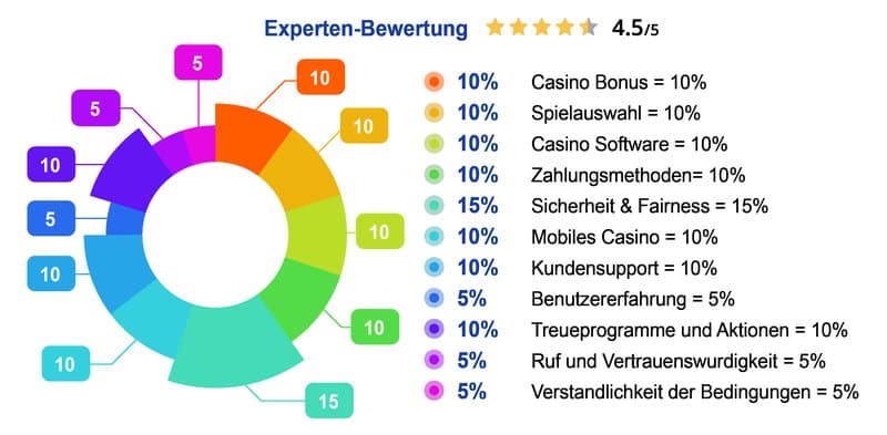 Allyspin casino - Einleitung: Was ein entspannter Berlin‑Wochenendtrip braucht
